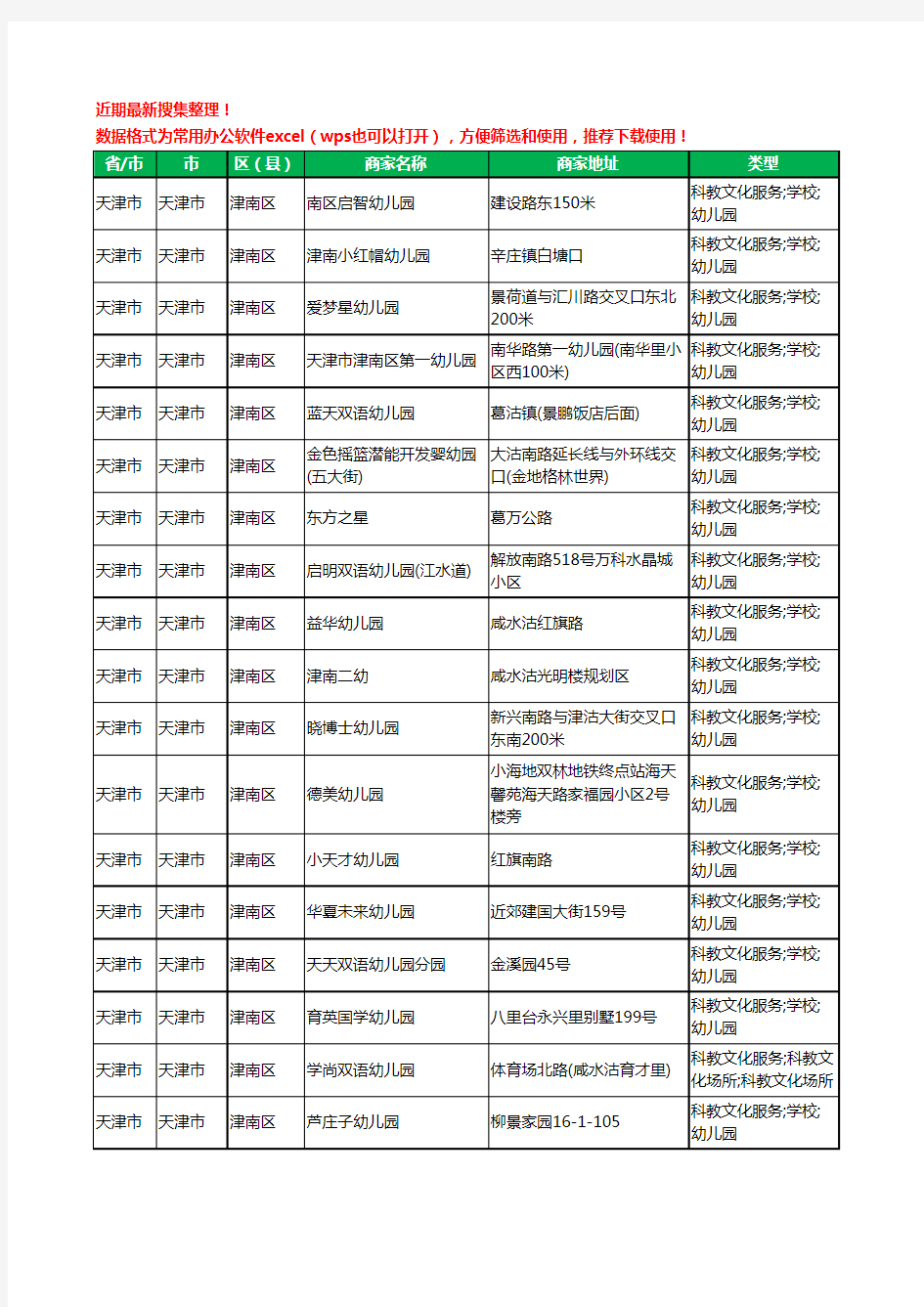 2020新版天津市天津市津南区幼儿园工商企业公司商家名录名单黄页联系方式电话大全242家