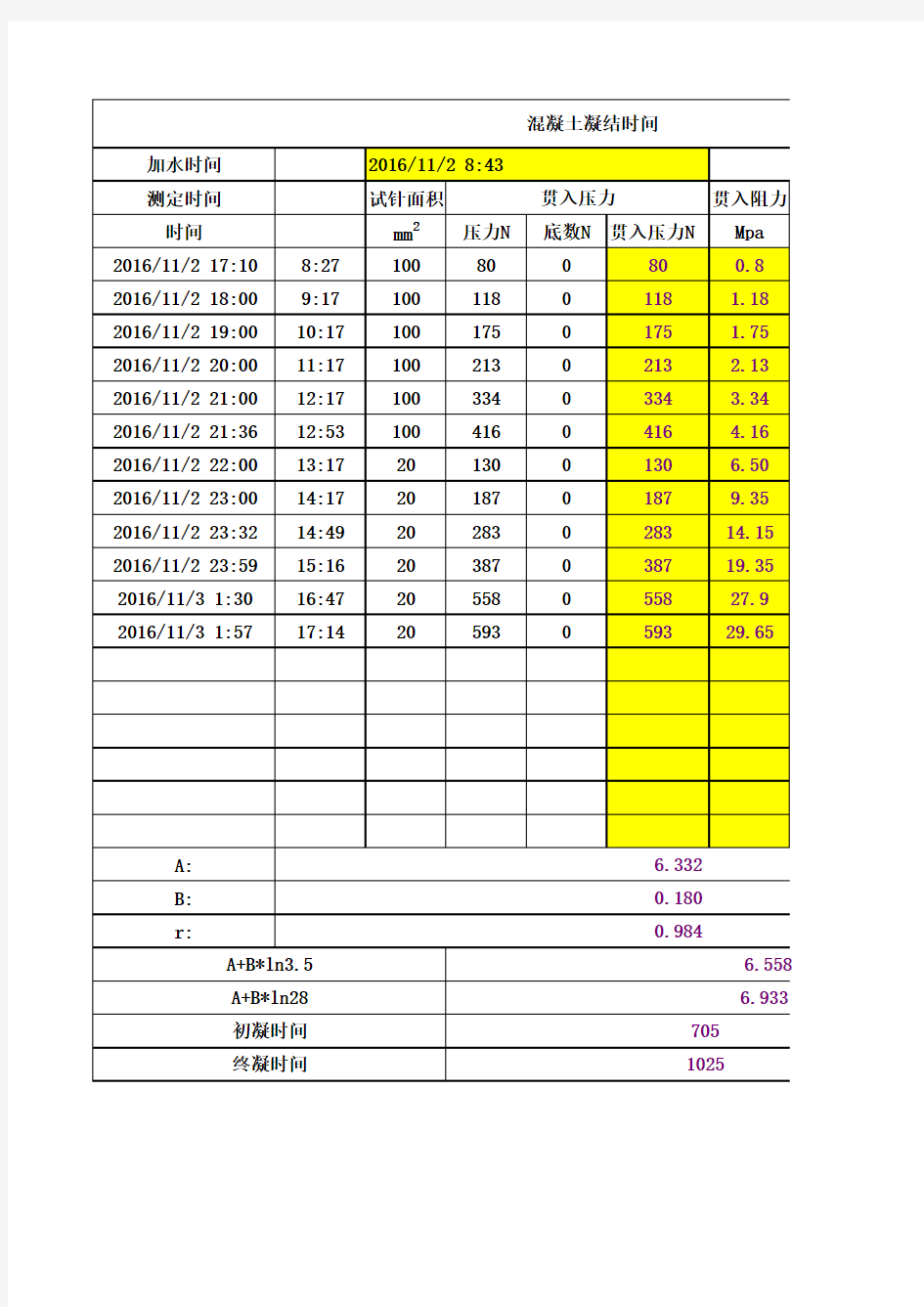 混凝土凝结时间计算表