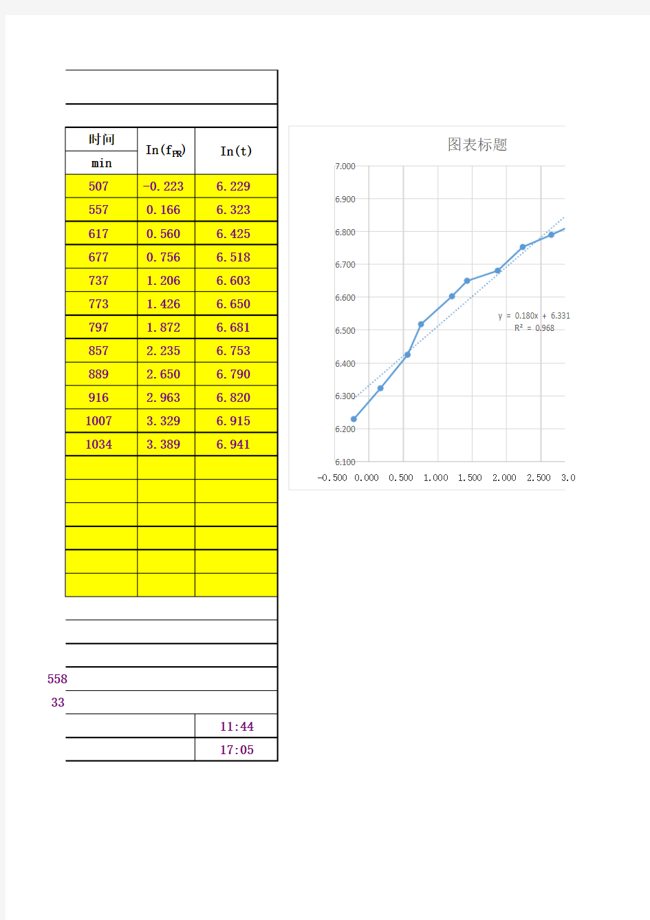 混凝土凝结时间计算表