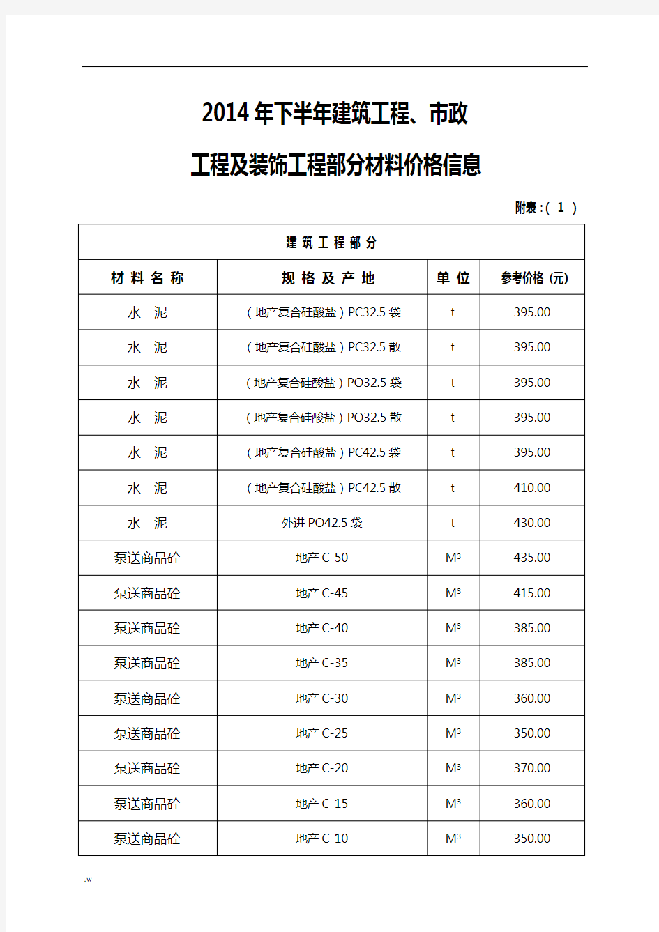 建筑工程材料价格