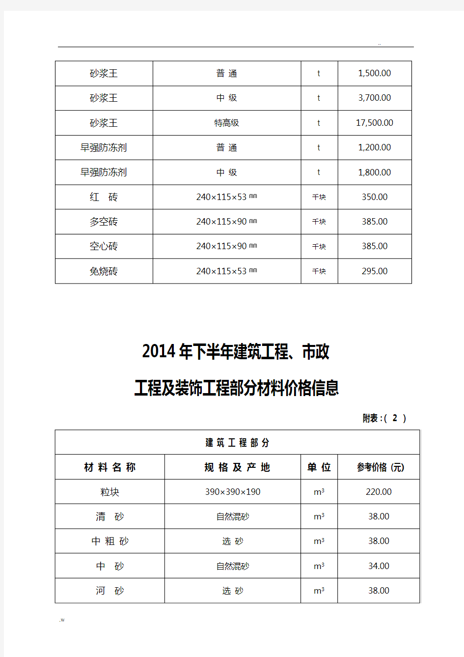 建筑工程材料价格