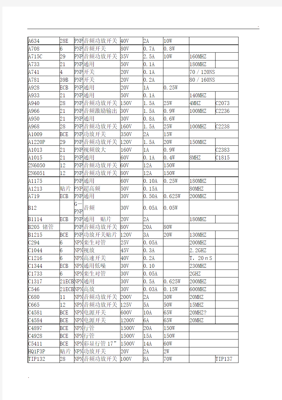 全系列三极管应用参数和代换大全