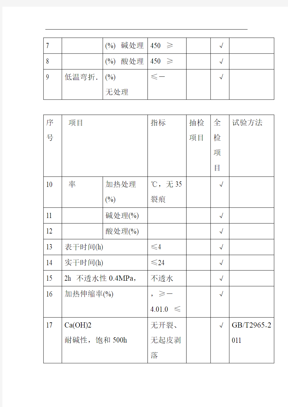 防水涂料进场检验标准