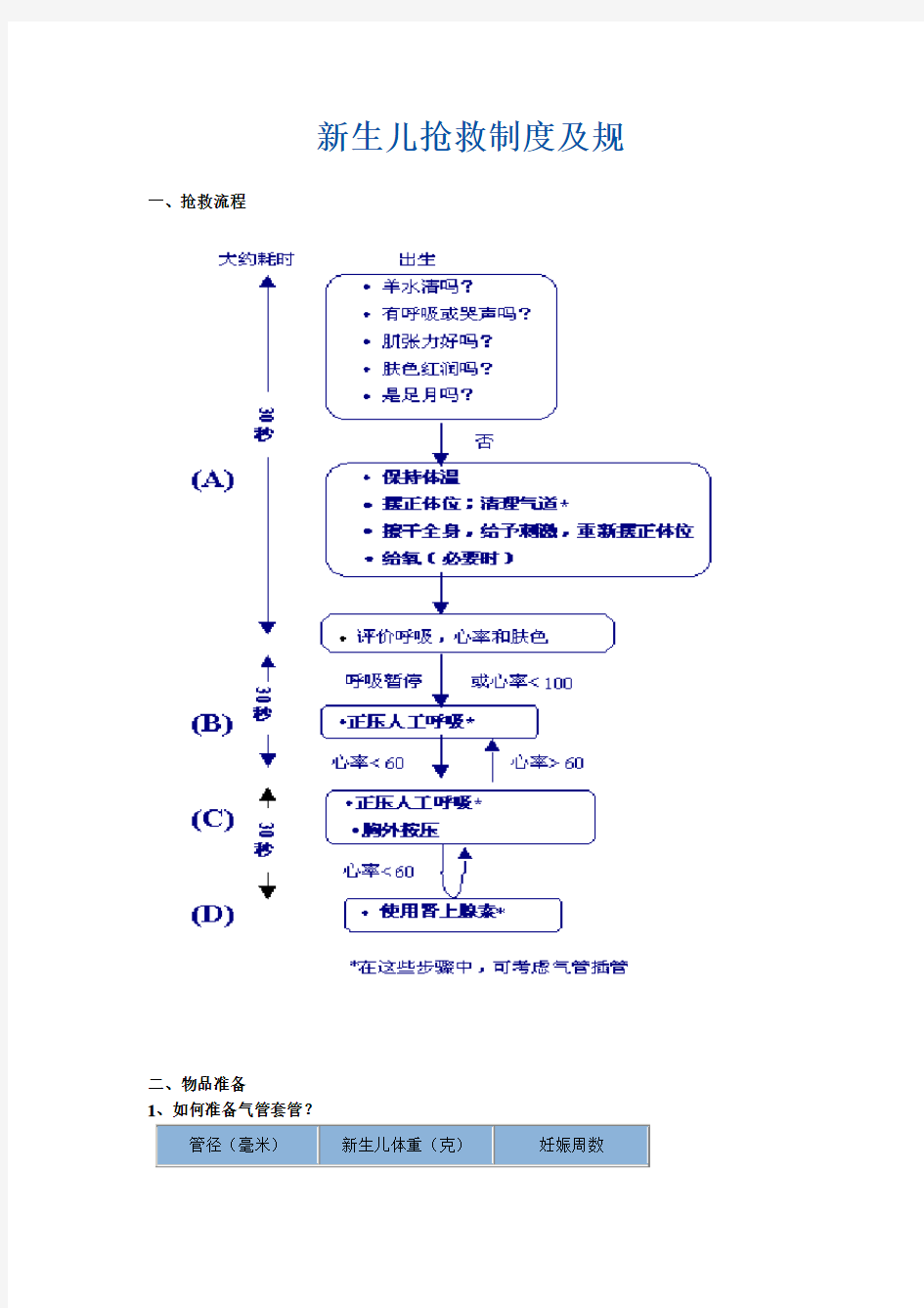 新生儿抢救规范与流程图