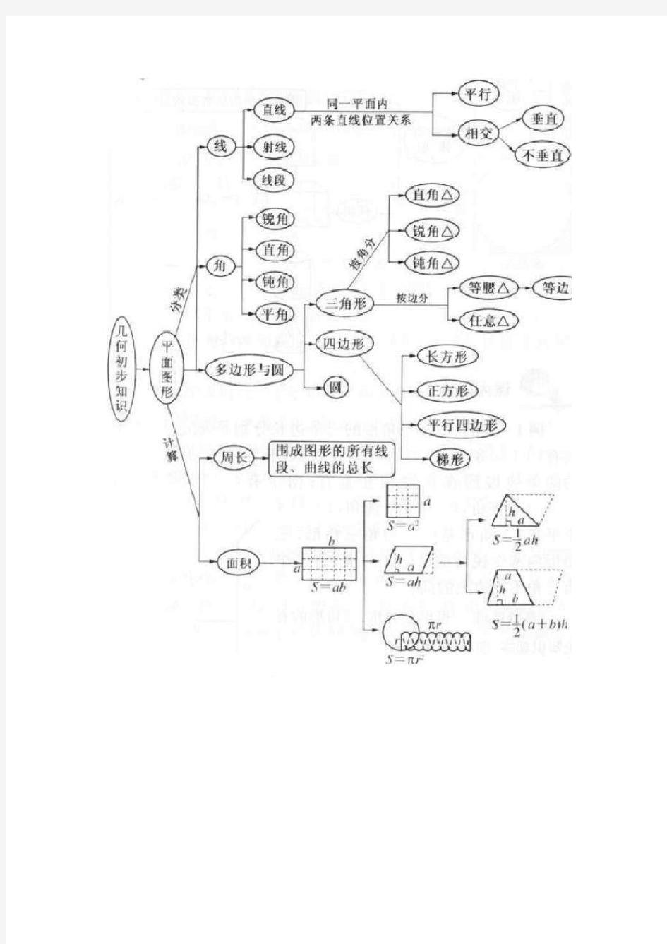 小学数学思维导图全