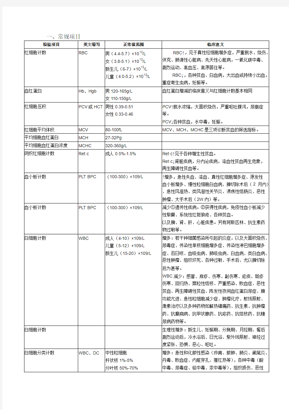 各种实验室检查的正常值和临床意义