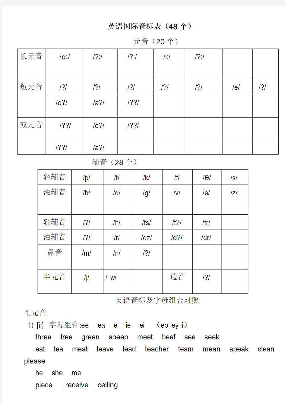 英语48个国际音标表word版