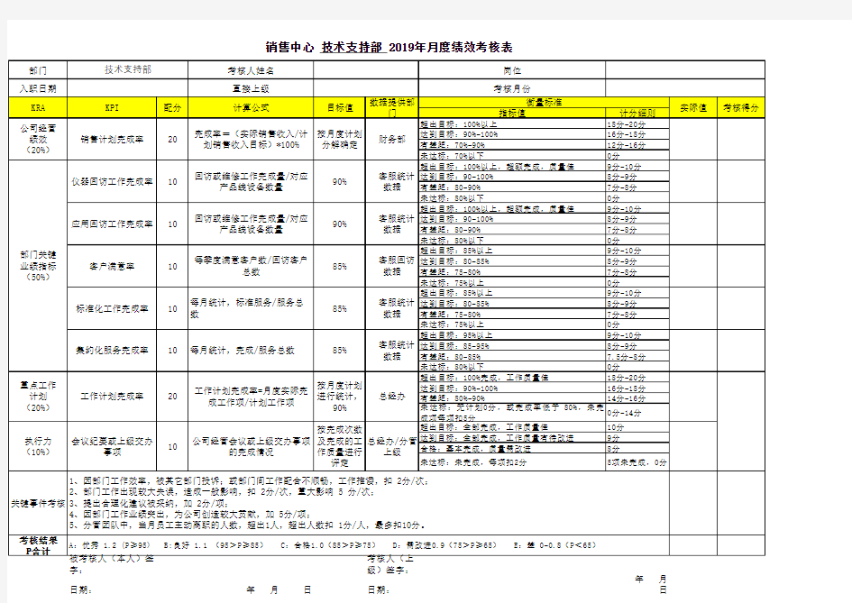 售后服务部kpi考核表