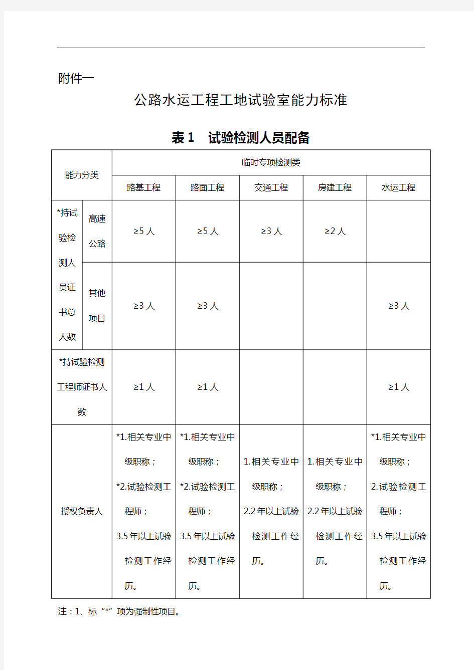 工地试验室验收 监督表格 (2)解析