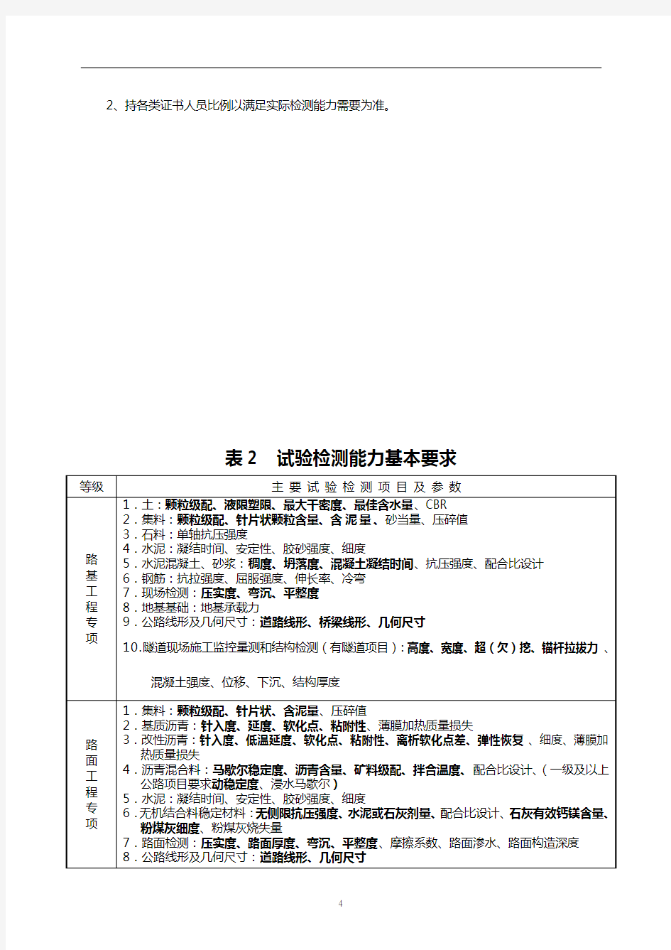 工地试验室验收 监督表格 (2)解析