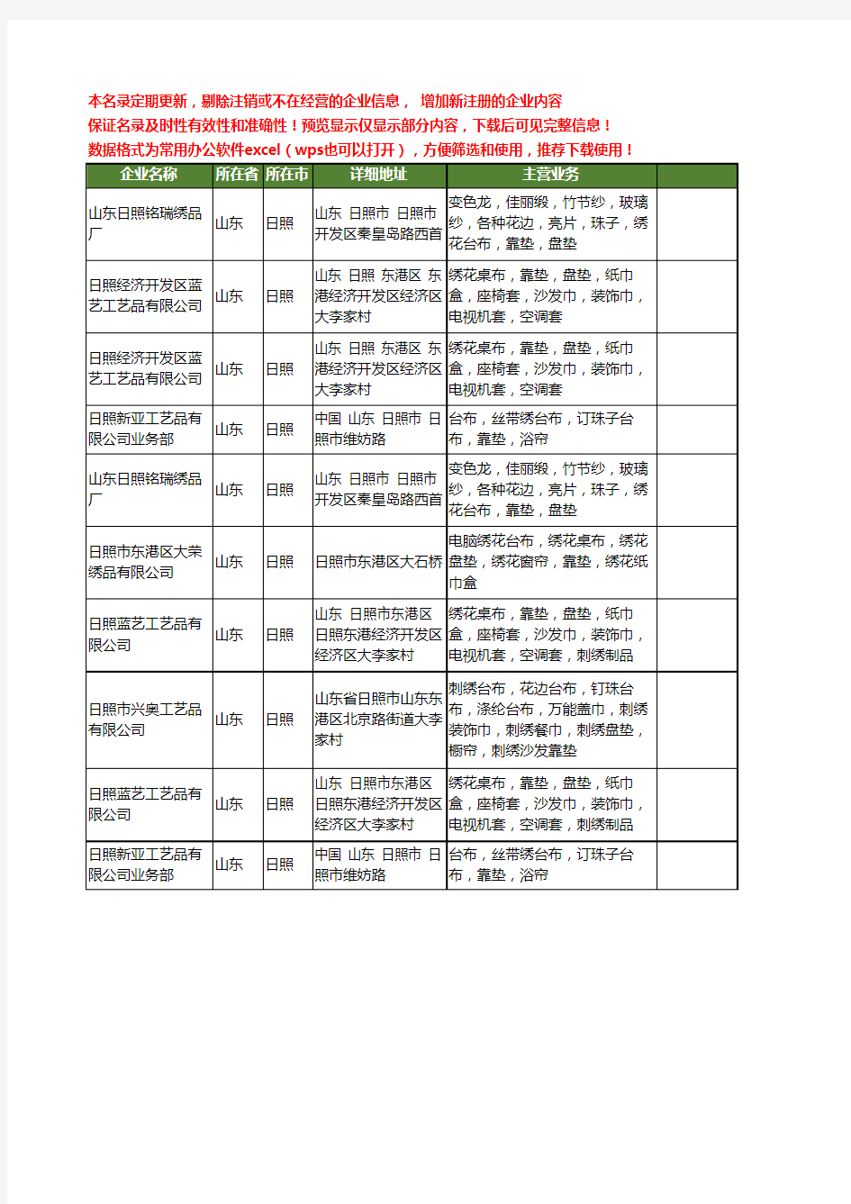 新版山东省日照纸巾盒工商企业公司商家名录名单联系方式大全10家