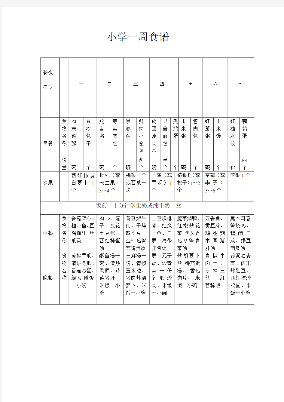 (完整word版)小学生一周食谱