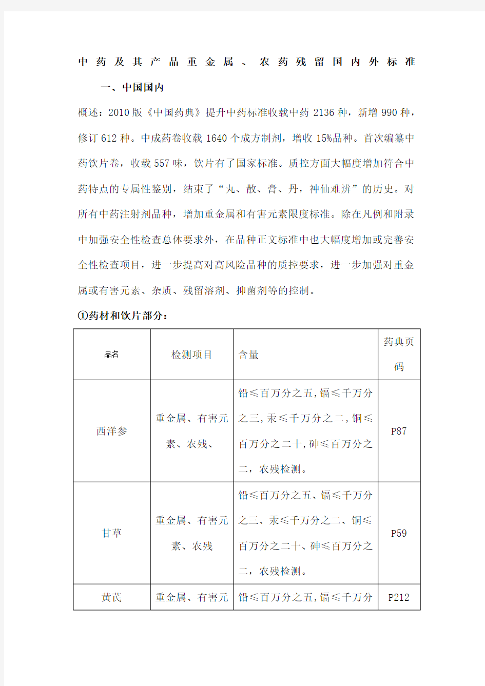 中药及其产品重金属农药残留国内外标准