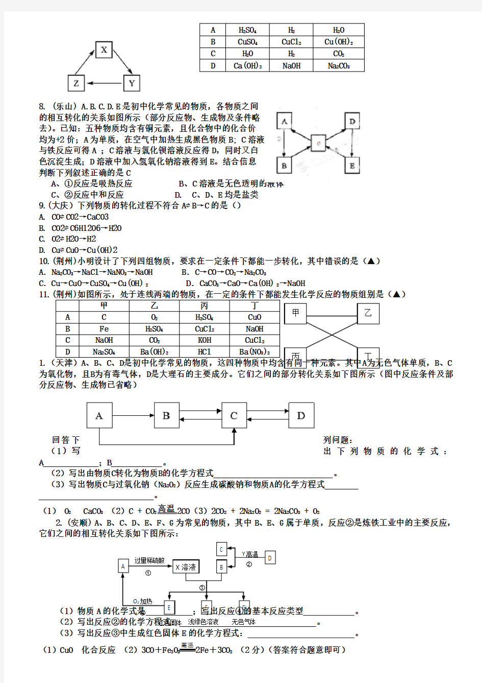 2019年全国各地中考化学试题分类汇编：推断题(含答案)