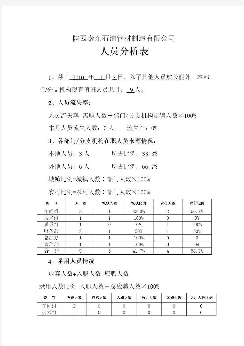 部门人员分析表