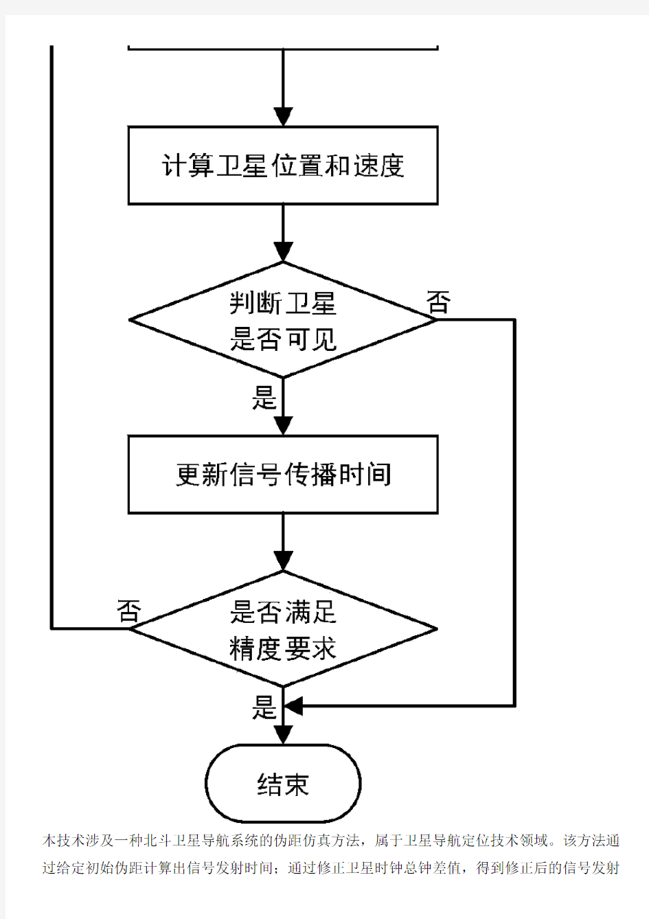 北斗卫星导航系统的伪距仿真方法与相关技术