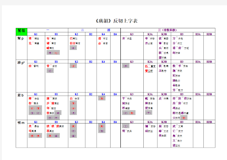 《广韵》反切上字表