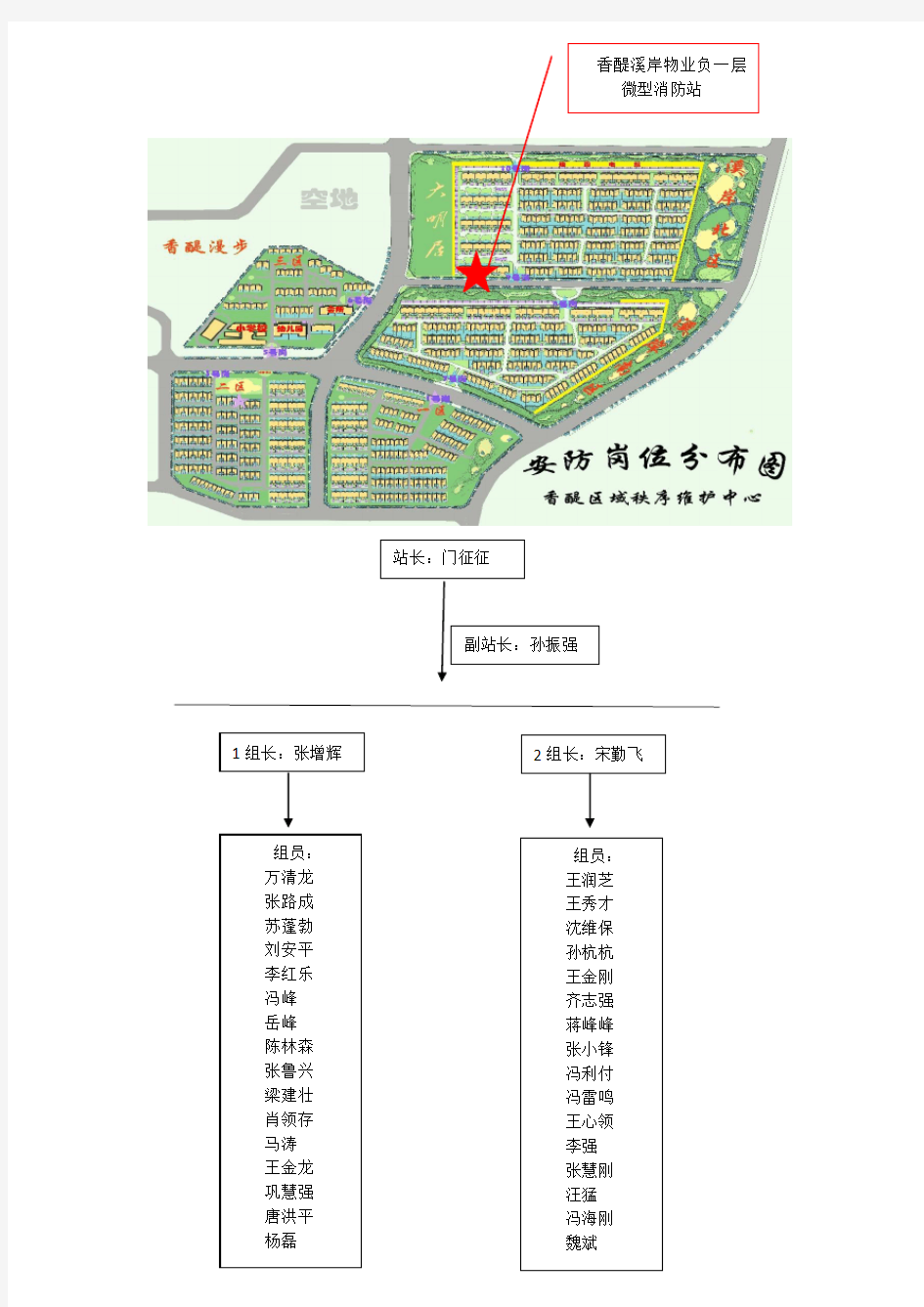 香醍溪岸微型消防站人员名单