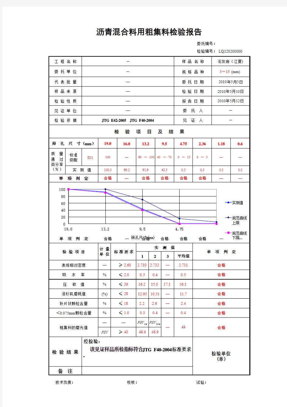 集料(粗)检验报告110503