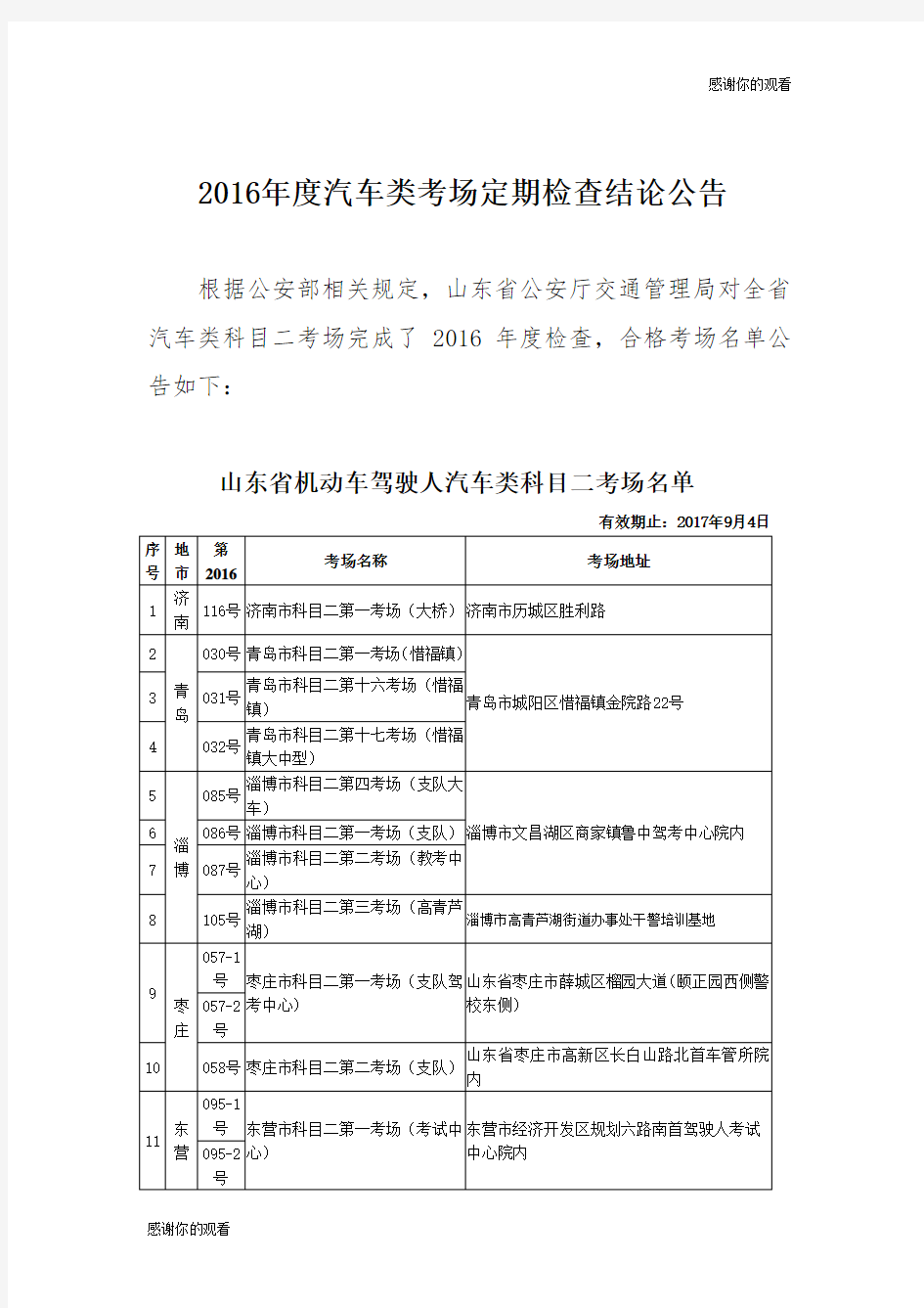 2016年度汽车类考场定期检查结论公告 .doc