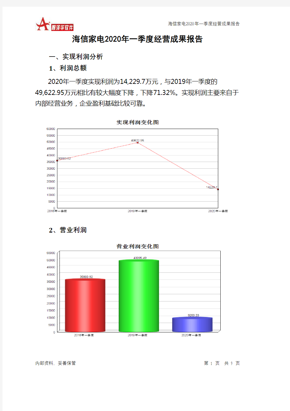 海信家电2020年一季度经营成果报告