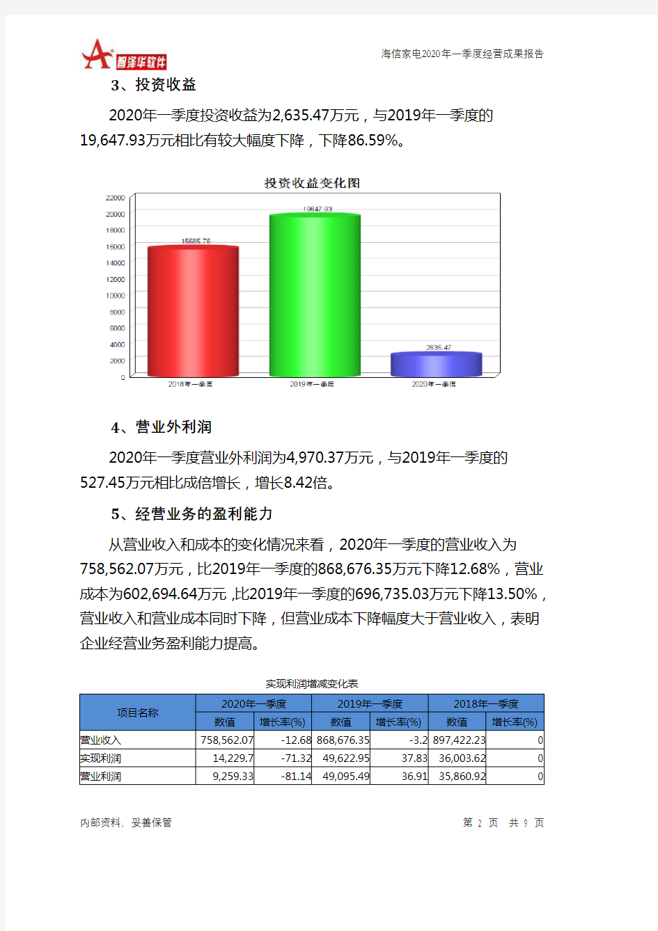 海信家电2020年一季度经营成果报告