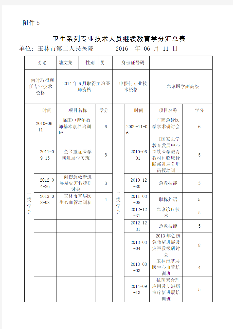 卫生系列专业技术人员继续教育学分汇总表