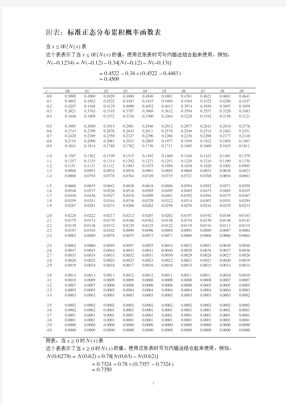 附表标准正态分布累积概率函数表