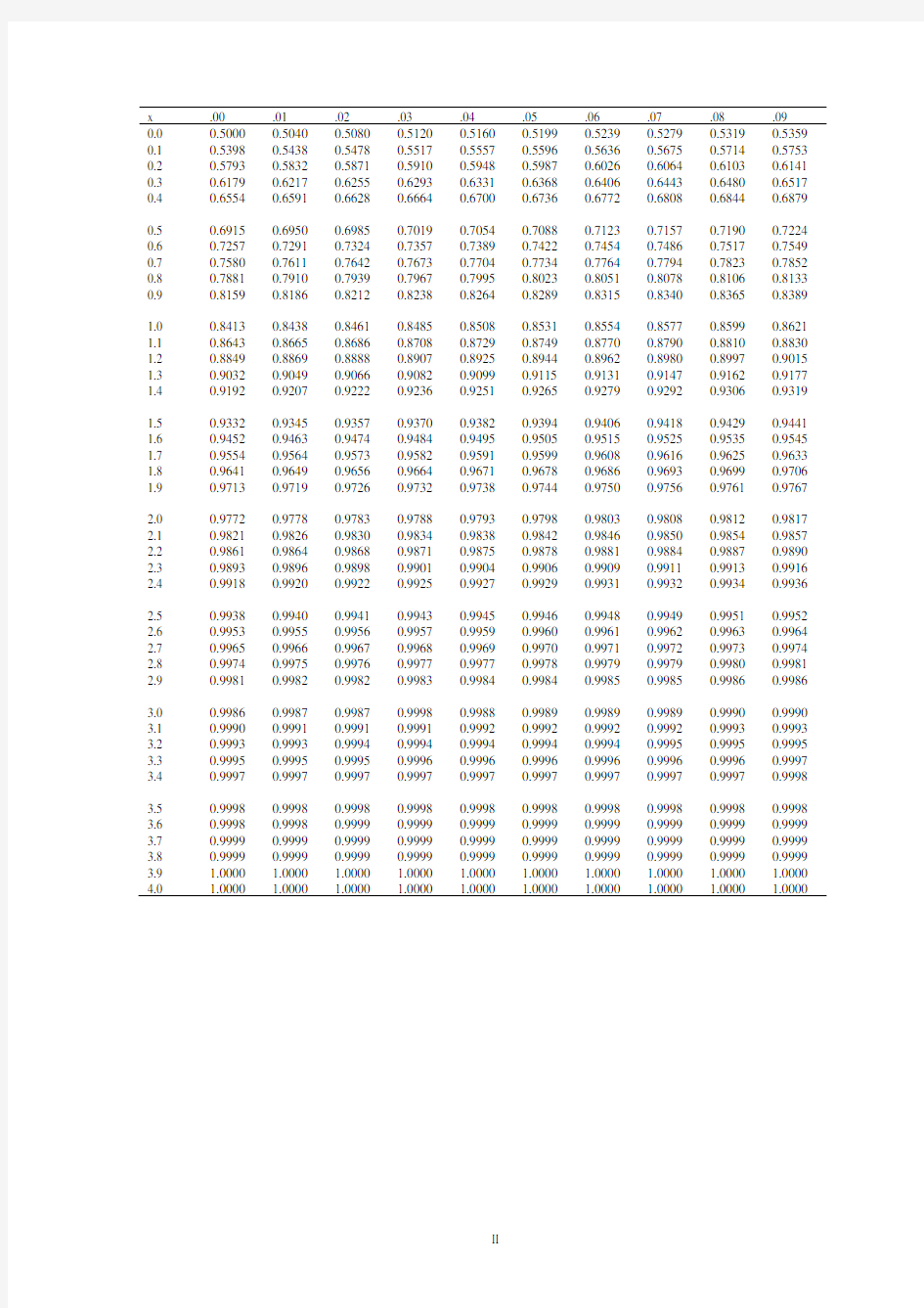 附表标准正态分布累积概率函数表