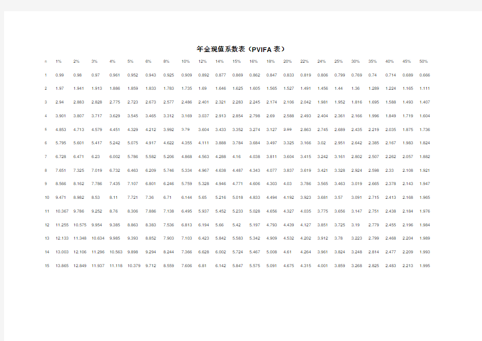 年金现值系数表和年金终值系数打印版