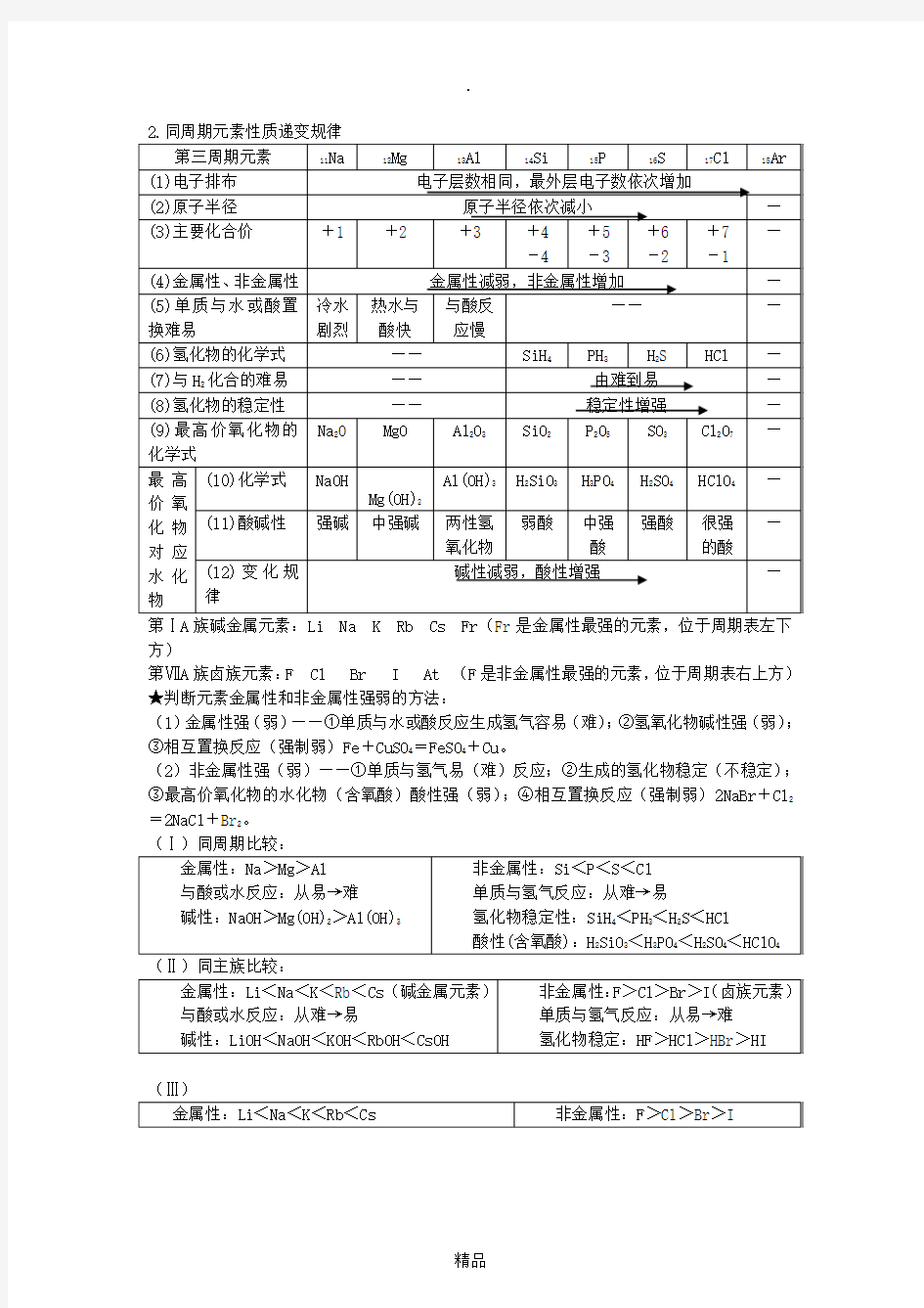 苏教版高中化学必修二知识点总结(专题一、二)