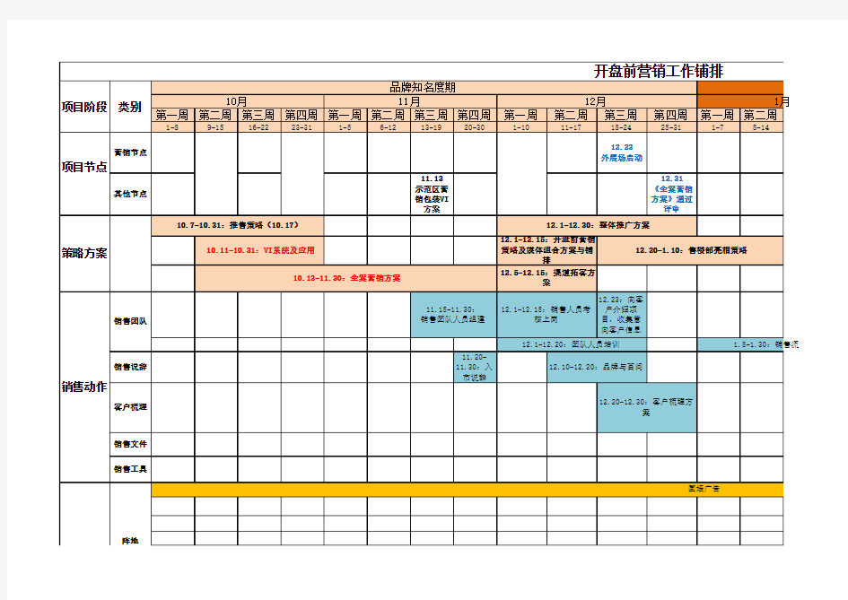 房地产项目开盘前营销计划表