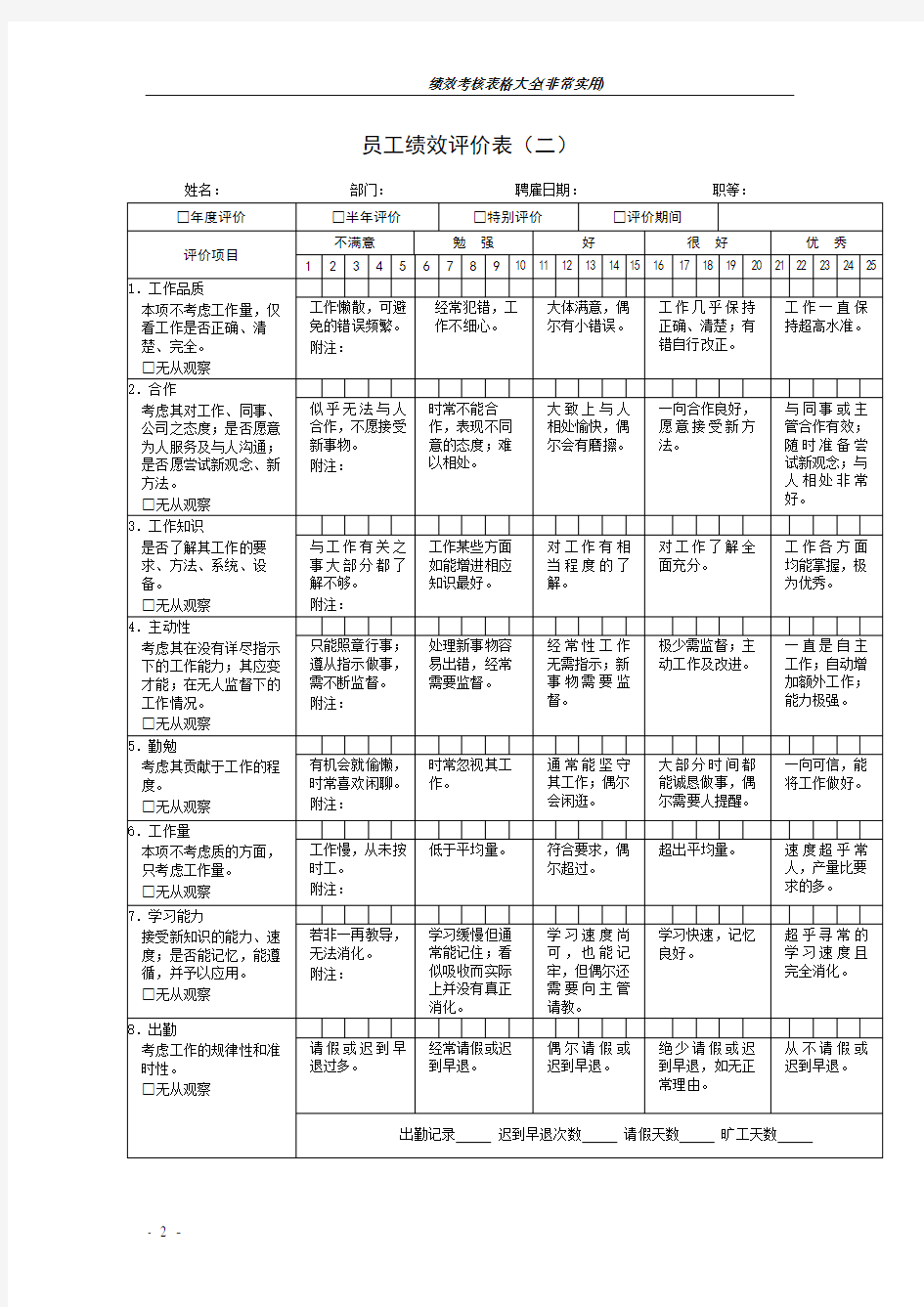 绩效考核表格大全(非常实用)