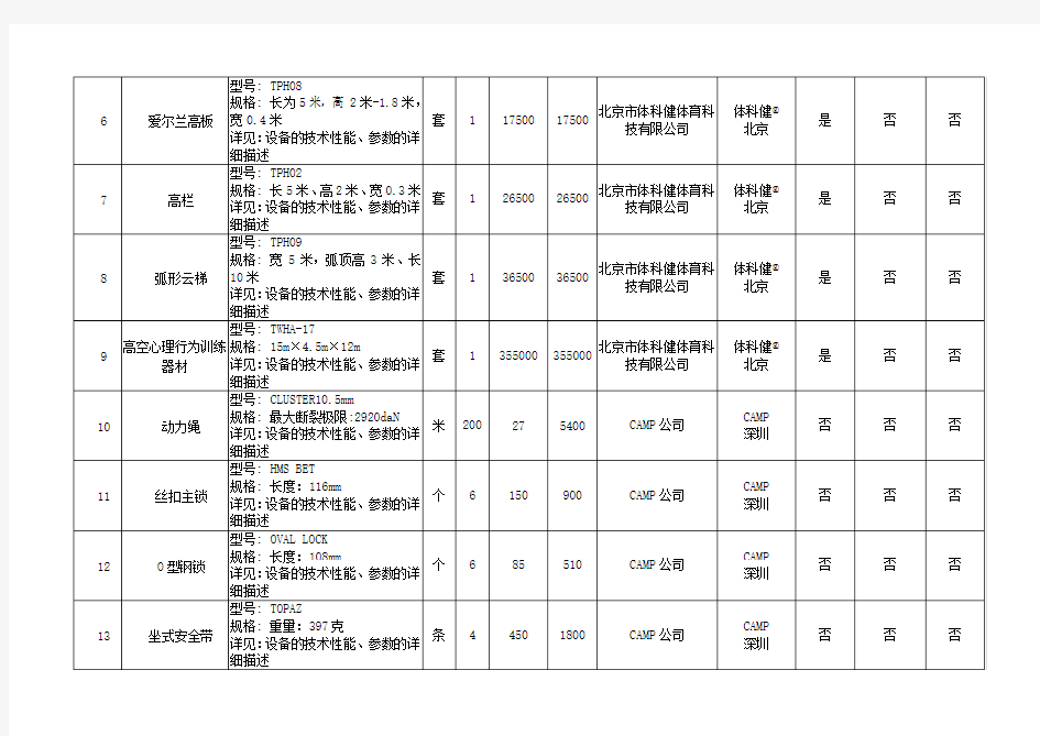 供货范围明细表