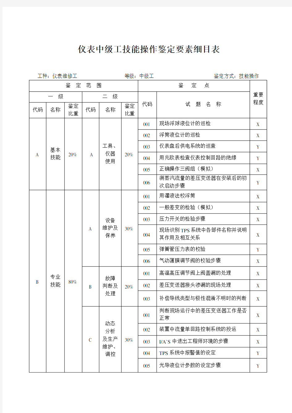 仪表维修工中级技能操作试题