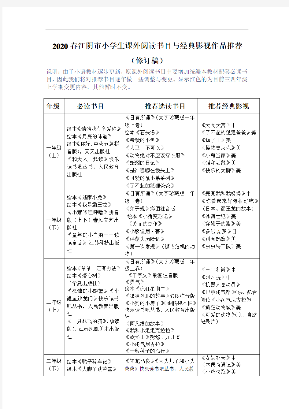 2020春江阴市小学生课外阅读建议书目与经典影视作品推荐(修订稿)