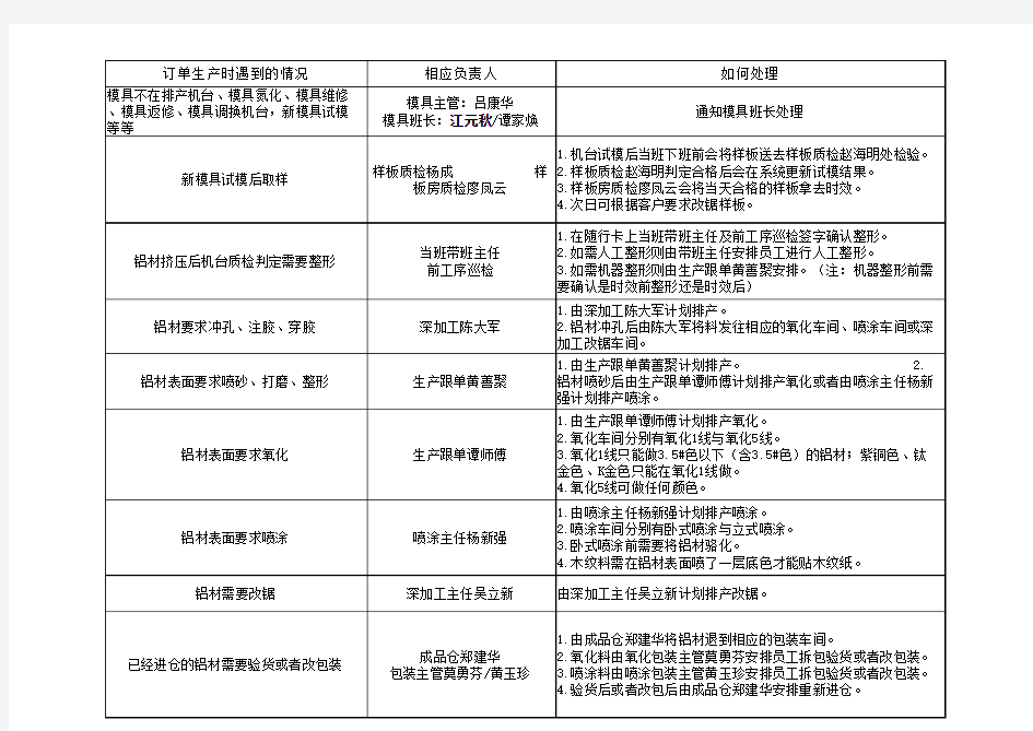 生产及工艺流程图