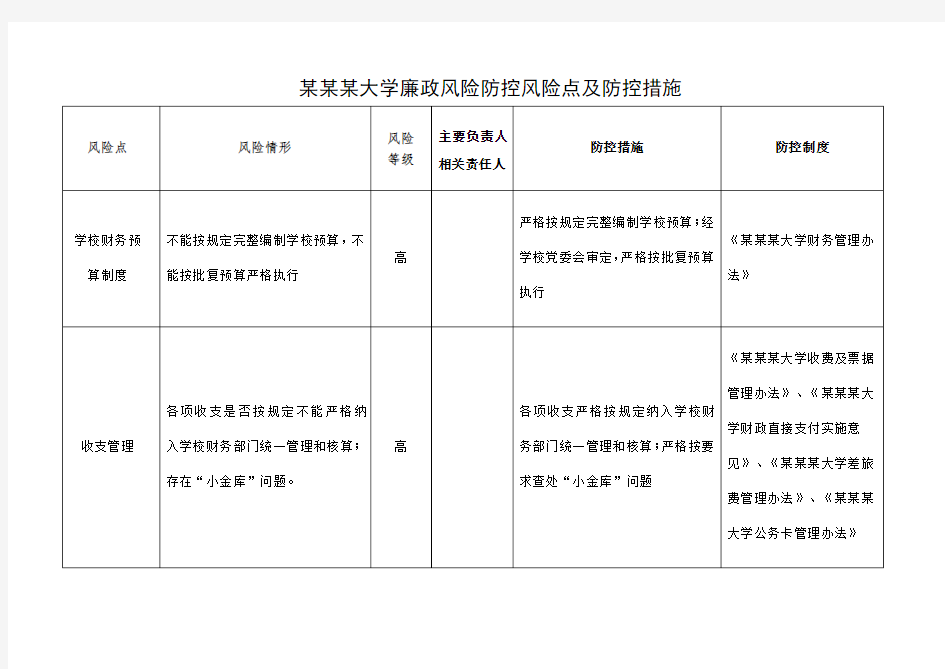 大学廉政风险防控风险点及防控措施