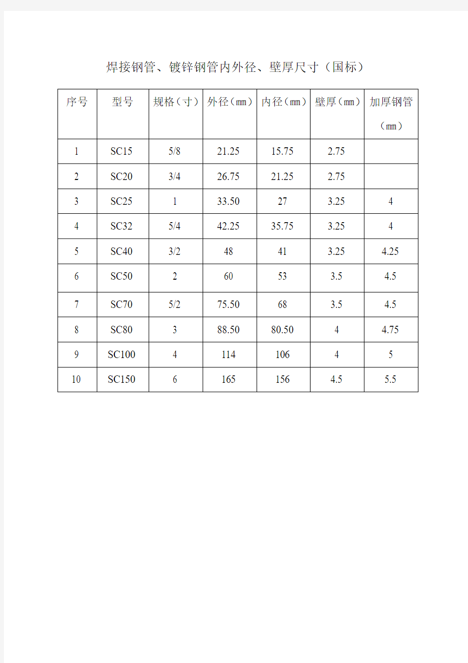 焊接钢管内外径壁厚尺寸