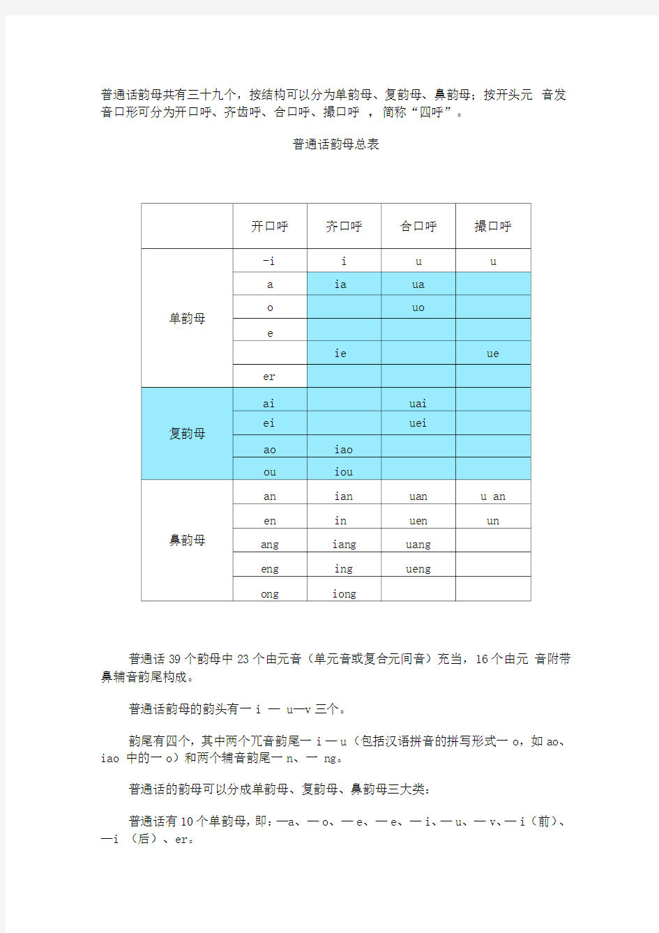 现代汉语—普通话韵母总表