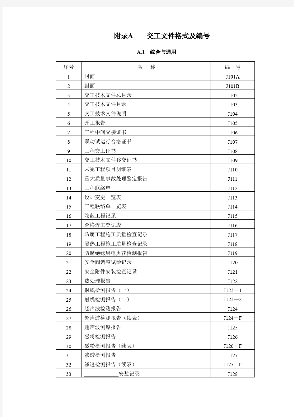 中石化A-SH3503交工表格..