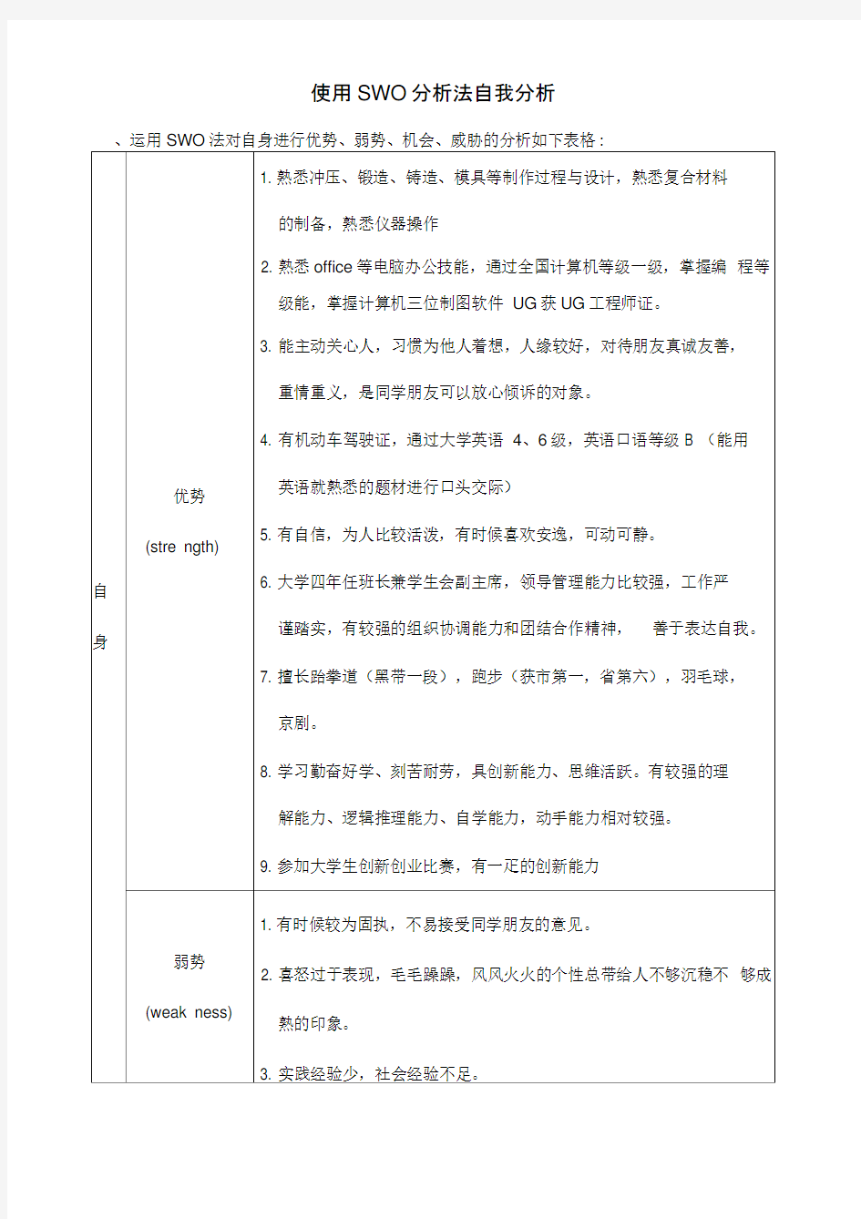 使用SWOT分析法自我分析