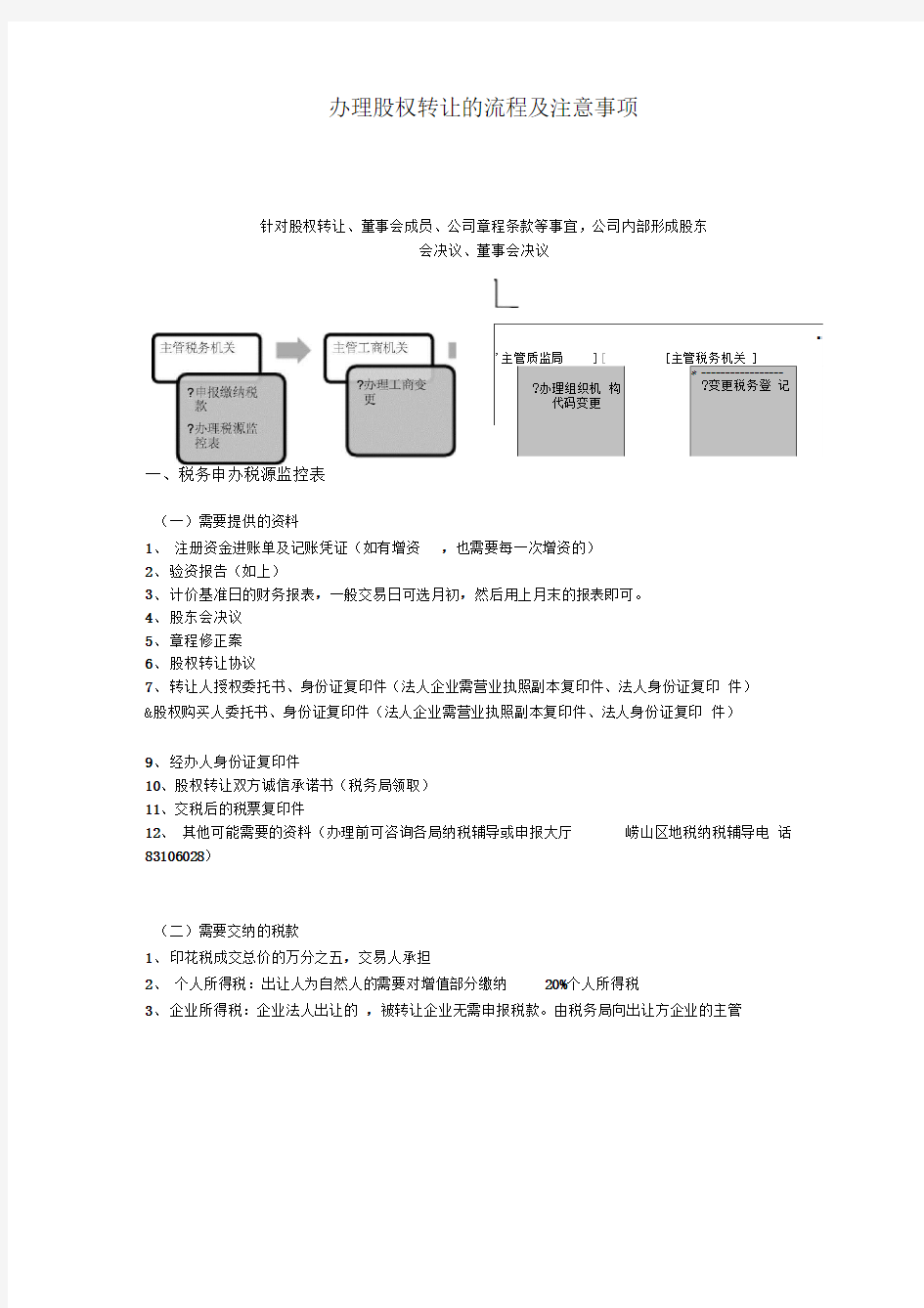 办理股权转让流程及注意事项