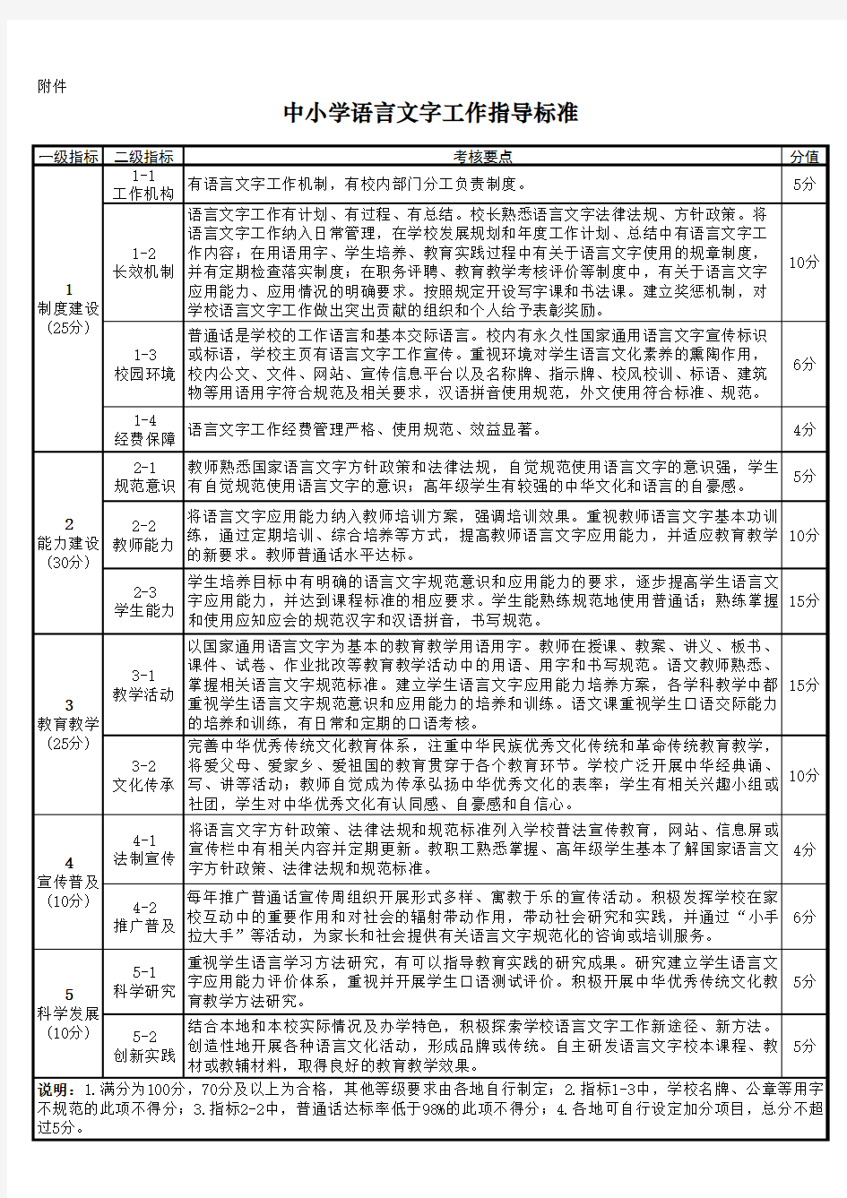 中小学语言文字工作指导标准