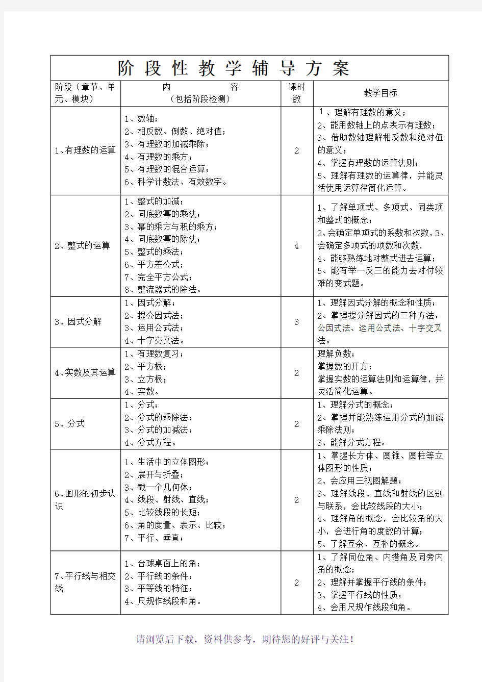 一对一辅导方案-初中数学