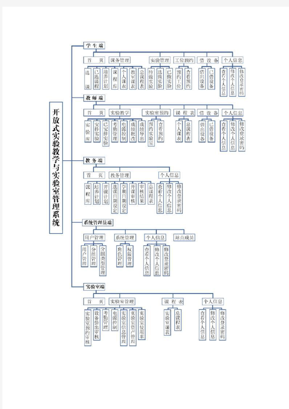 开放式实验教学与实验室管理系统