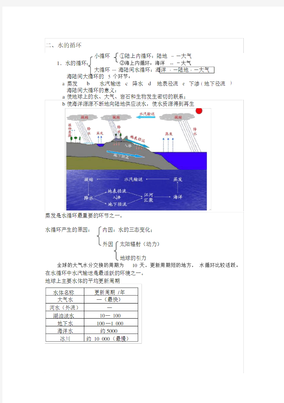 八年级上册第一章生活中的水讲义一.doc