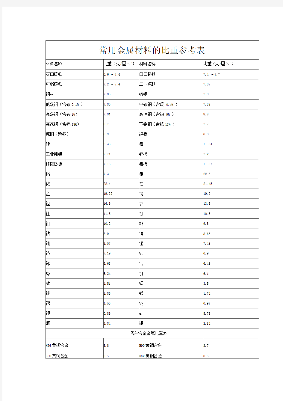 金属材料比重表