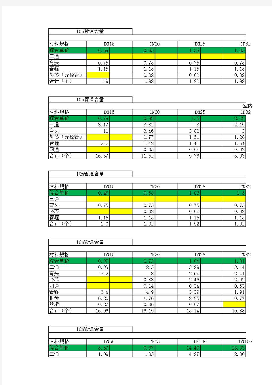 定额管件含量表