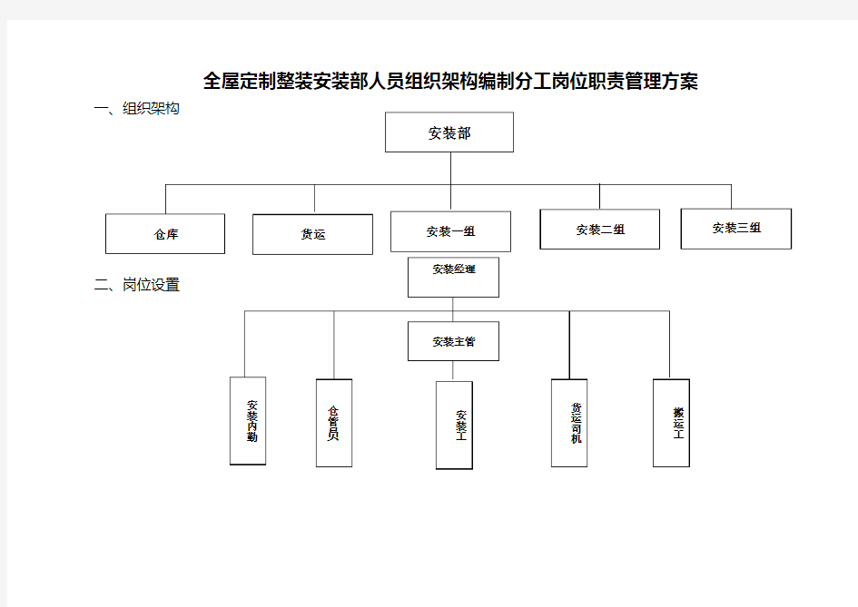 全屋定制整装安装部人员组织架构编制分工岗位职责管理方案